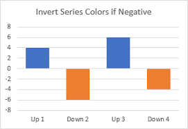 Invert If Negative Formatting In Excel Charts Peltier Tech