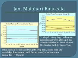 Visa ikut suami/istri ini disebut juga vtr (visa tanpa rujukan). Zona Tunggal Waktu Indonesia Mempersatukan Tetapi Berpotensi Menimbulkan Inefisiensi Dokumentasi T Djamaluddin Berbagi Ilmu Untuk Pencerahan