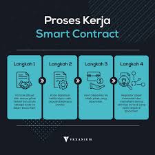 Presiden juga mengimbau semua pihak menahan diri untuk menghindari percikan konflik yang masif. Vexanium On Twitter Hi Vex Partners Today We Will Continue The Discussion From Our Previous Eduvextion Post About Smart Contracts We Are Going See How Smart Contracts Works And Break It Down