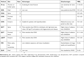 full text bone mineral density clinical significance