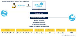 Oct 14, 2012 · the silent massacre: Stm32cubef4 Stm32cube Mcu Package For Stm32f4 Series Hal Low Layer Apis And Cmsis Usb Tcp Ip File System Rtos Graphic And Examples Running On St Boards Stmicroelectronics
