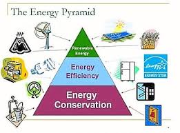Petroleum and other liquids, natural gas, and coal in malaysia produced 4,334,770,410,000 btu (4.33 quadrillion btu) of energy, covering 123% of its annual energy consumption needs. Can Malaysia Still Afford To Ignore Nuclear Energy The Star