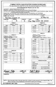 Fm 3 23 35 Appendix A Combat Pistol Qualification Course