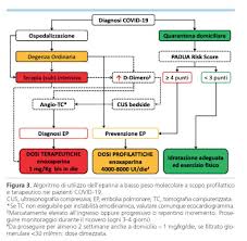 Oggi ha 71 anni e dal 2014 due. Position Paper Anmco Malattie Del Circolo Polmonare E Covid 19 Giornale Italiano Di Cardiologia Organo Ufficiale Di Italian Federation Of Cardiology E Societa Italiana Di Chirurgia Cardiaca