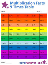 Multiplication Facts Worksheets Guruparents