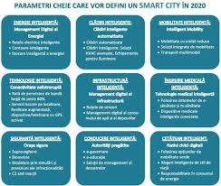 Definirea obiectivelor este un proces care incepe luand atent in considerare ceea ce doriti sa realizati si implica multa munca pentru a realiza. Smart City Primaria Piatra Neamt