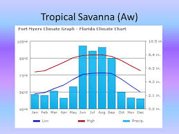 Climate Climate Types Ppt Video Online Download