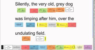 Sentence Parsing Grammar Writing Interventions Sentence Writing Teaching Grammar