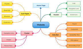 Mind Map Examples For Download Or Modify Online Mind Map Mind Map Examples Mind Map Template