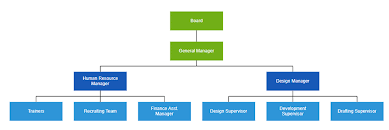 Asp Net Mvc Diagram Organizational Charts Library Syncfusion