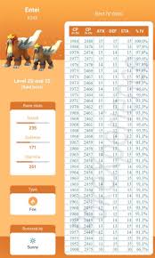 Entei Iv Cp Chart Tweet Added By Ex Pass Turkey Download