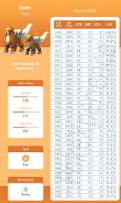 Entei Iv Cp Chart Tweet Added By Ex Pass Turkey Download