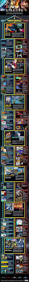 Medals · aquas medal · area 6 medal · bolse medal · corneria medal · fichina medal · katina medal · macbeth medal · meteo medal . Star Fox Barrel Rolling Through The Ages Infographic Fun Com Blog