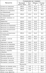 сколько кофе можно пить в день без вреда для здоровья Schetchik Hlebnyh Edinic Uglevodov I Kalorij Spravochnik Diabetika Dieta Pri Diabete Dieta Dlya Nabora Vesa Dieta Po Gruppe Krovi