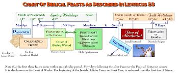 Pin By Robert Rahardja On Christianity Feasts Of The Lord