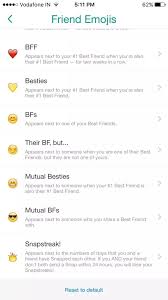 What Do The Emojis In Snapchat Mean Quora