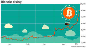 Some spot and futures 101 in the context of bitcoin futures spot market price s means the price to buy or sell bitcoin immediately and bitcoins that you can withdraw and have in your direct control in. Real Time Btc Futures Market Quotes If You Re Not A Billionaire In 10 Years It S Your Own Fault Dogtrainingobedienceschool Com