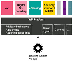 Bank vontobel ag in luzern bank vontobel ag in olten show 6 more show less. Revolution Im Private Banking Der Vontobel Robo Advisor Volt Im Test Ifz Retail Banking Blog