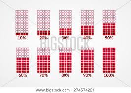 30 40 as a percentage. 10 20 30 40 50 60 70 Vector Photo Free Trial Bigstock