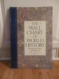 The Wall Chart Of World History With Maps Of The Worlds Great Empires And A Complete Geological Diagram Of The Earth