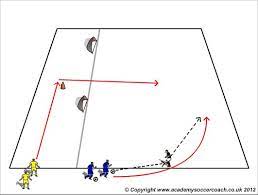 Improving 1v1 Channel Play From An Overlap Soccer Drills Soccer Drill
