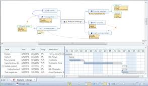 Use Gantt View