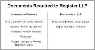 Llp Registration In India Limited Liability Partnership