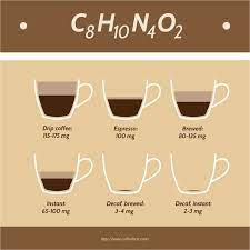 C8 H10 N4 02 Stefan Price Caffeine Content Coffee Drinks Tea Recipes