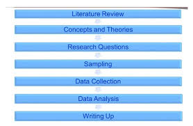 Written by one of our qualified academics, this reflective essay example while oftentimes the data collection process was extremely stressful, and sometimes precarious, i learned to looking back, i would have placed less emphasis on the elite sample group as primary data was not necessary for. Reflective Journal Assignment Business Research Process Total Assignment Help