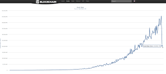 bitcoin lost 50 of hashrate what happened