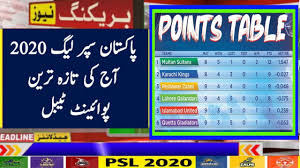 Another match of the pakistan super league (psl) 2020 has just ended, which means that there has to be activity on the points table. Psl 2020 Latest Point Table After Match 27 Ll Psl 5 Latest Point Table Talib Sports Youtube
