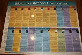 Bible Translations Comparison Bible Translations Word Of