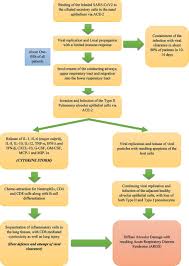 Its signs and symptoms are similar to those of other neurological disorders and may vary from person to person. Review Article On Covid 19 And Guillain Barre Syndrome