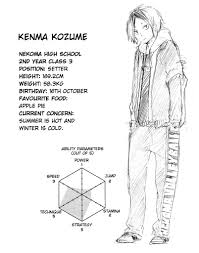 Nekoma haikyuu characters birthdays / welcome to my page, i will introduce you about my favorite animation haikyuu and especially love. Haikyuu Character Bios Pt 4 Anime Amino