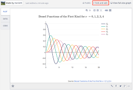 Pin On Data Visualization
