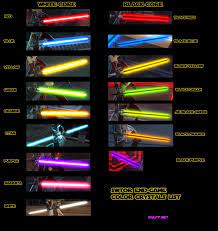 Maybe you would like to learn more about one of these? Lightsaber Colors Explained Nino S Corner