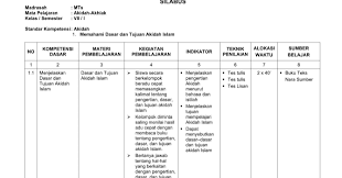Madrasah tsanawiyah mata pelajaran : Silabus Rpp Prota Promes Kkm Pemetaan Skl Sk Kd Dogma Akhlak Kelas 7 Kurikulum 2013 Mts Pendidikan Indonesia
