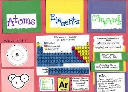 Science Atoms Elements Compounds Oh My