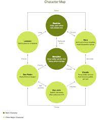 Much Ado About Nothing Study Guide Course Hero Teaching Character Character Map Teaching Shakespeare
