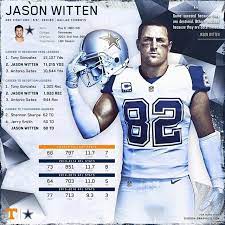 Jason Witten Infographic Dallascowboys Jason Witten Dallas Cowboys Witten