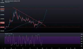 Hotusd Charts And Quotes Tradingview