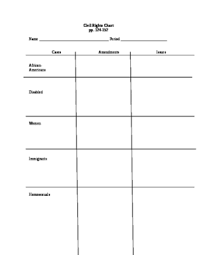 Civil Rights Chart By Secondary Social Studies Store Tpt