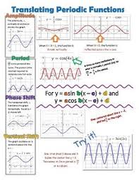 Use These Doodle Notes To Teach Students About Amplitude Period Phase Shift And Vertical Shifts Of Sine An Learning Mathematics Math Instruction Math Methods