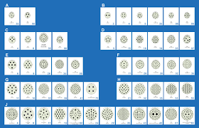 36 Accurate Circular Connector Shell Size Chart