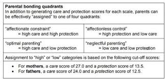 It may be helpful to know that parenting is partly abou. Frontiers Academic Performance In Adolescent Students The Role Of Parenting Styles And Socio Demographic Factors A Cross Sectional Study From Peshawar Pakistan Psychology