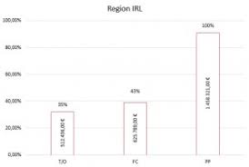 Diagramme Excel Nervt
