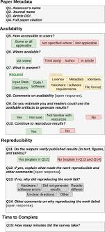 Well, canvas drawing are done with pixels, that's true. Assessing Data Availability And Research Reproducibility In Hydrology And Water Resources Scientific Data