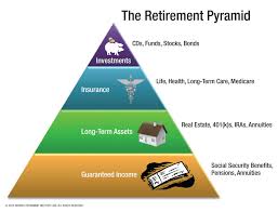 The Retirement Planning Pyramid Retirement Planning