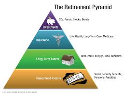 the retirement planning pyramid retirement planning