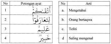 Contoh Soal Ujian Sekolah Pai Kelas 6 Sd Tahun 2019 2020 Sanjayaops